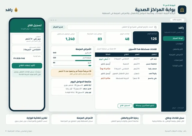 بوابة المراكز الصحية