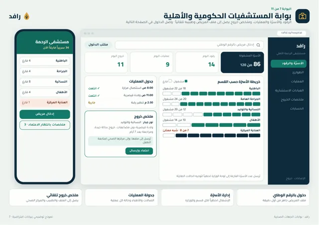 بوابة المستشفيات الحكومية والأهلية